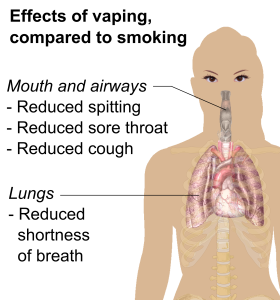 Effects_of_vaping_compared_to_smoking_(raster)