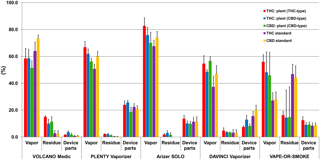 marijuana vaping